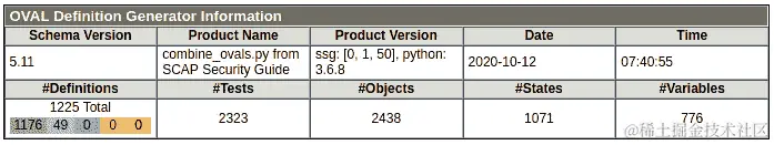 图 11.3 – OpenSCAP 测试扫描定义摘要