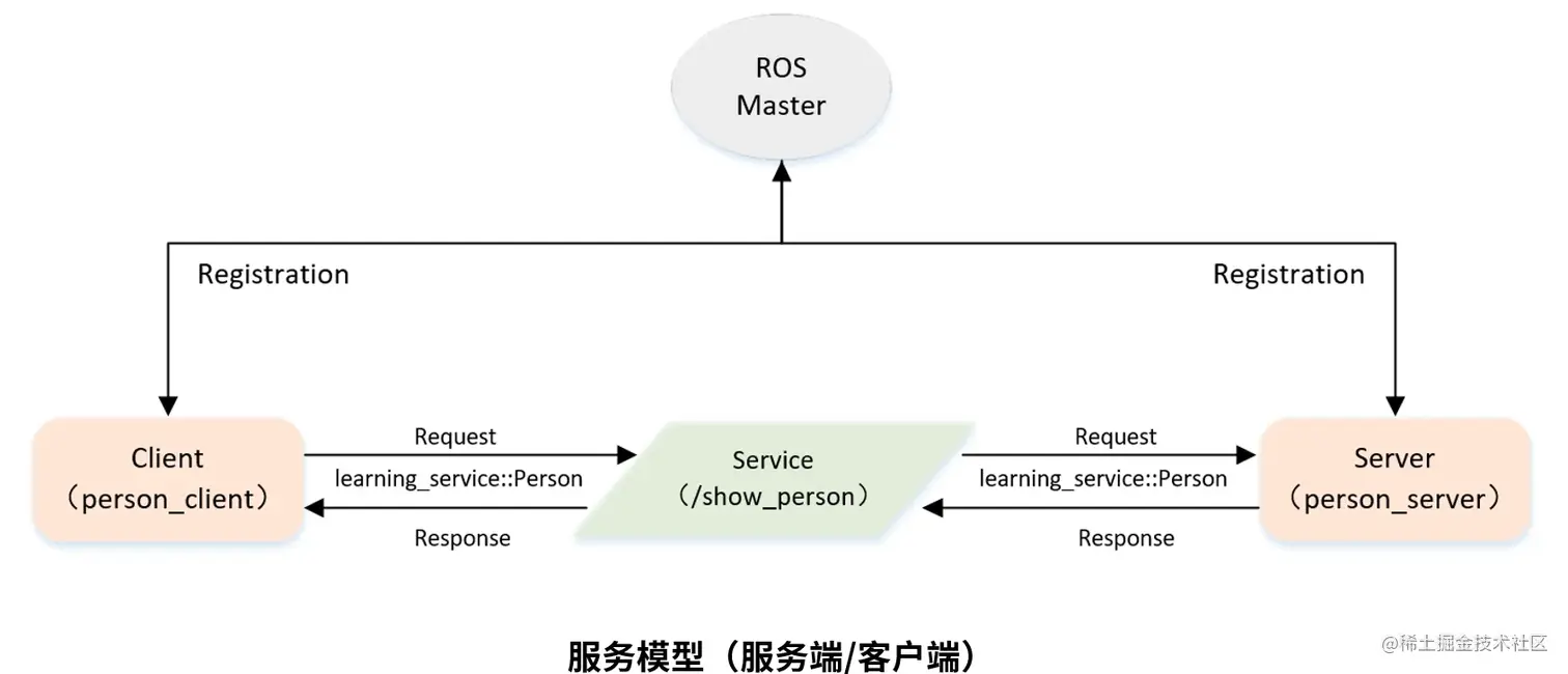 图源自B站古月居视频，侵删