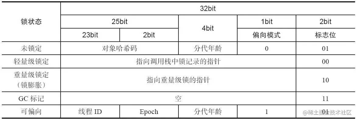 image-20230506113339025.png