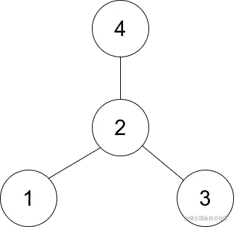 star_graph.png (331×321) (leetcode-cn.com)