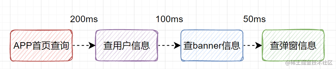 设计好接口的36个锦囊[通俗易懂]