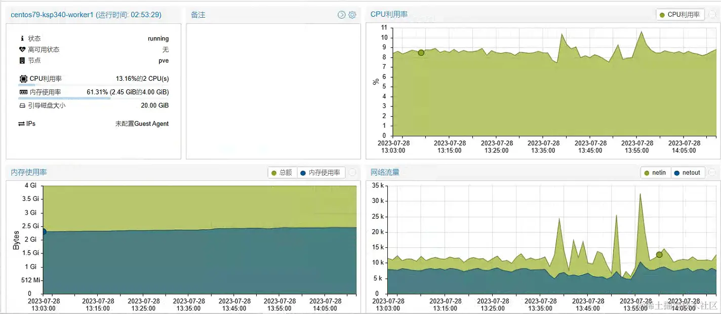 ksp-overview-worker-1