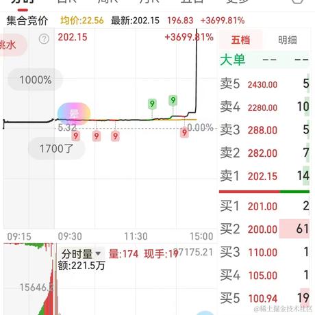 爱吃大白兔奶糖于2023-08-09 15:03发布的图片