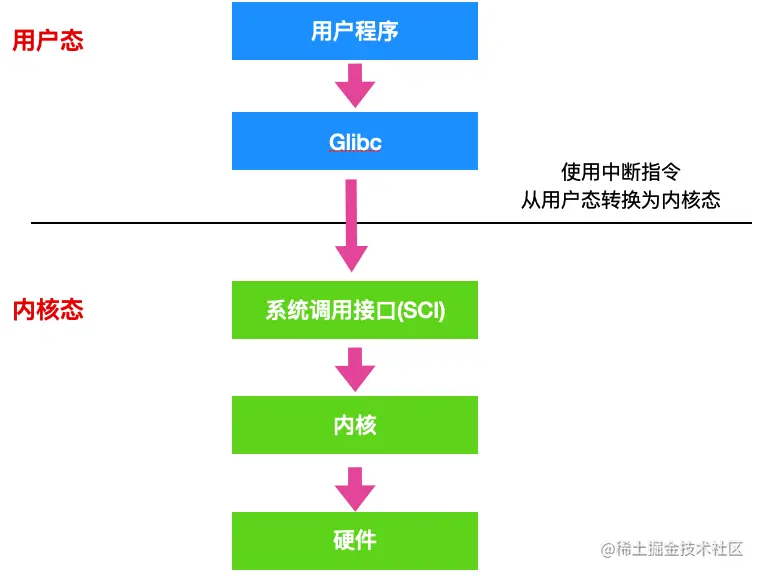 image-20210807152619210