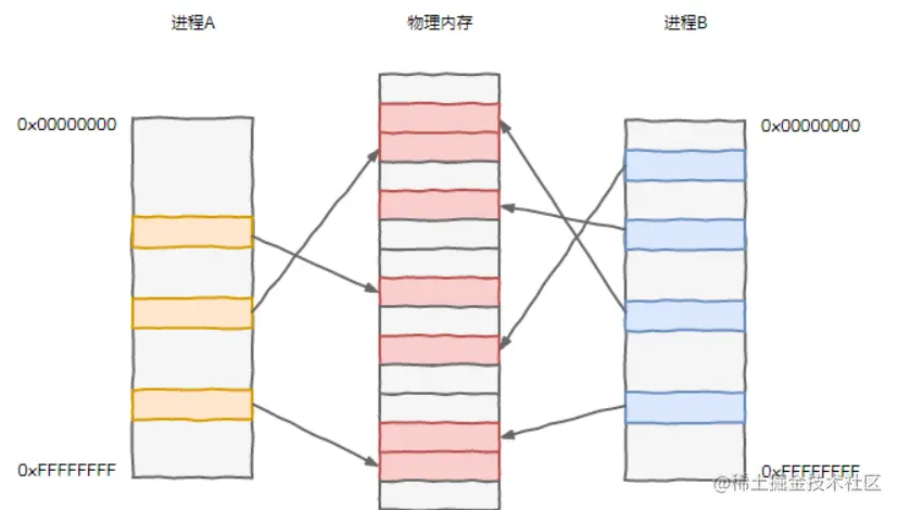 image-20210706231706204