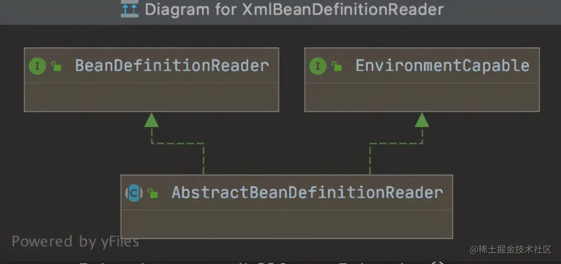 长文预警！Spring源码之IoC容器的基本实现