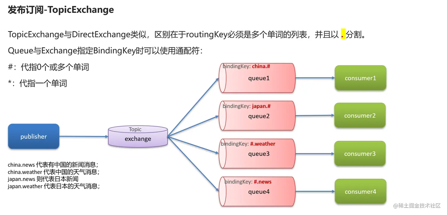 image-20220622231040302