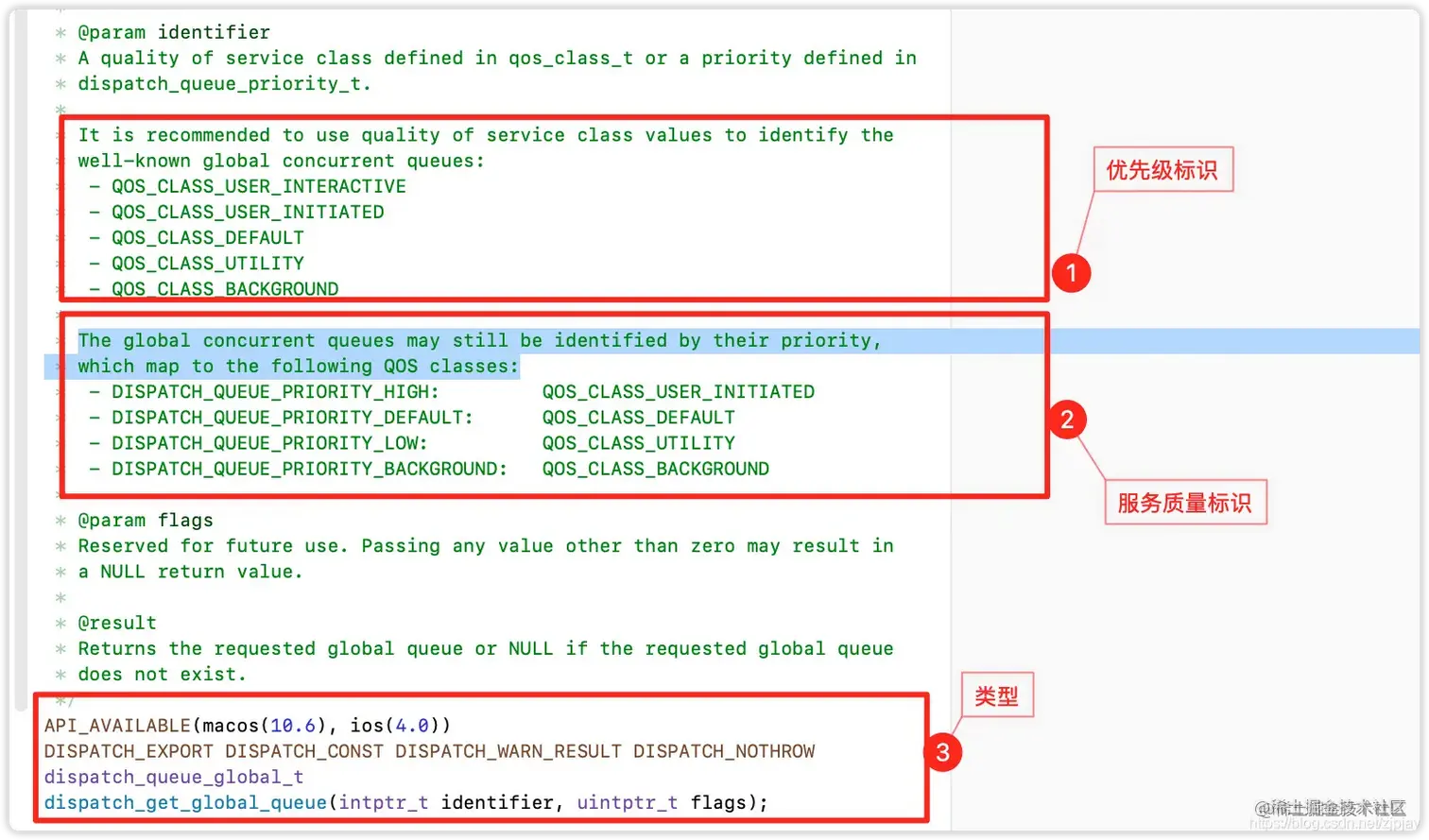 dispatch_get_global_queue