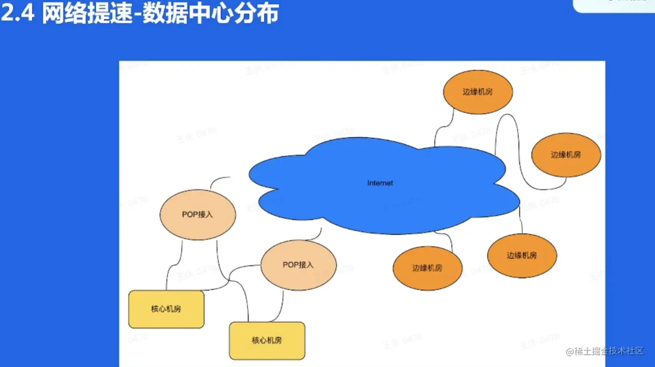 image-20220522153034473