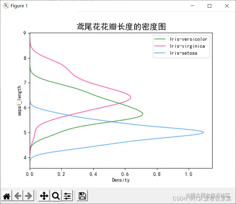 在这里插入代码片