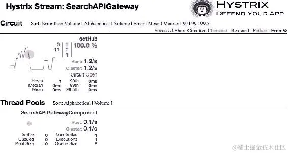 Spring Cloud Hystrix for fault-tolerant microservices