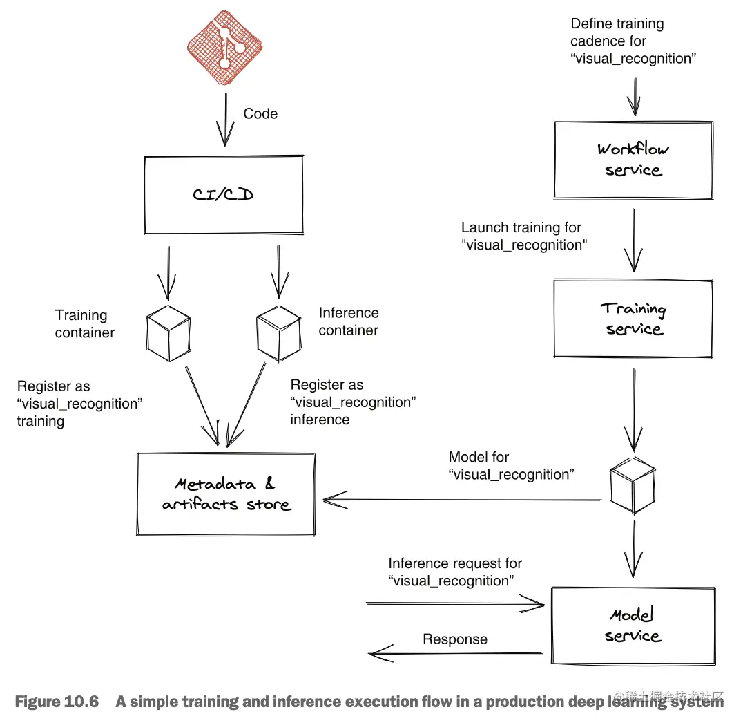 截屏2023-07-09 17.23.00.png