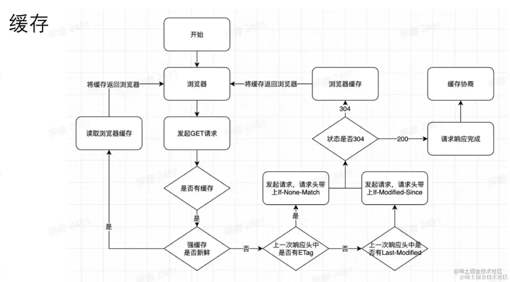 image-20230120192401380