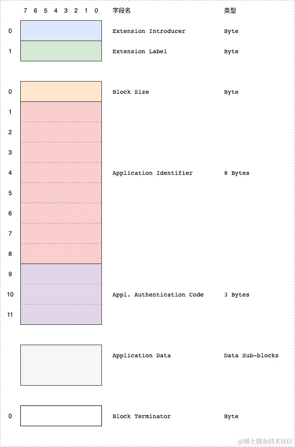 gif-Page-ApplicationExtension.drawio.png
