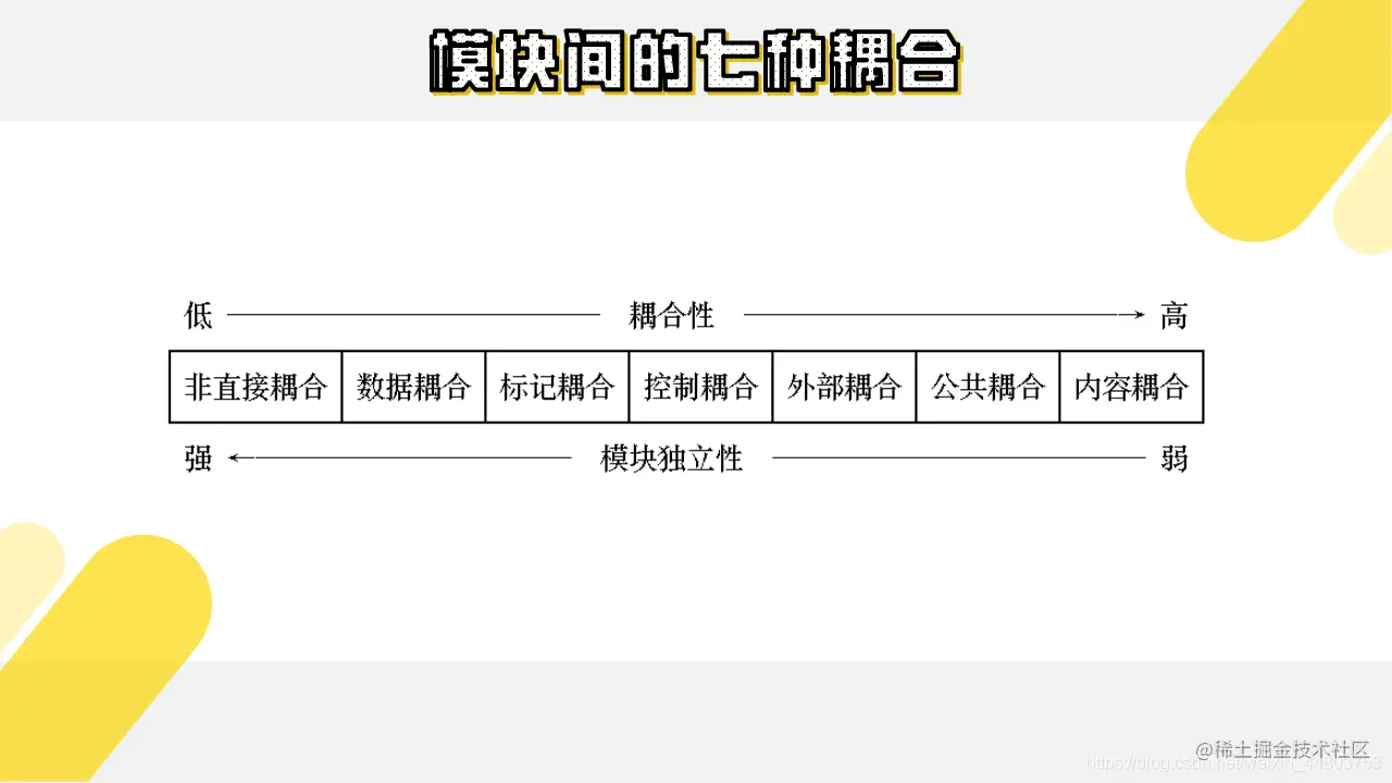 模块间的七种耦合