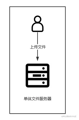 单体文件服务器