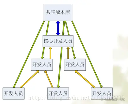 这里写图片描述