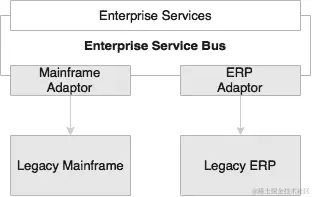 遗留系统现代化