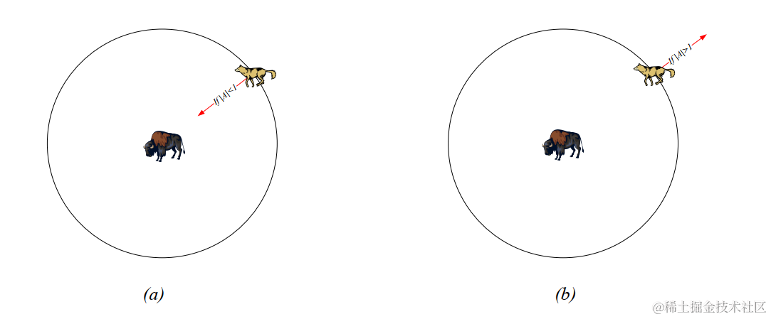 图5 猎物攻击vs搜索猎物