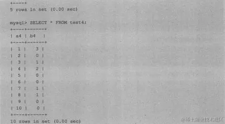 初识数据库，零基础如何学习MySQL，MySQL触发器简介及使用