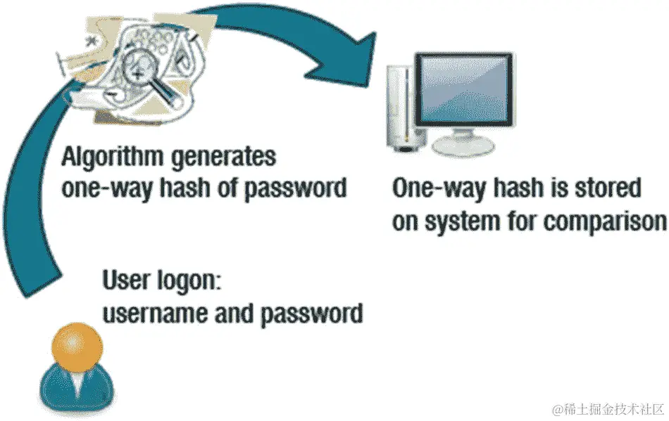 img/505537_1_En_4_Fig1_HTML.jpg