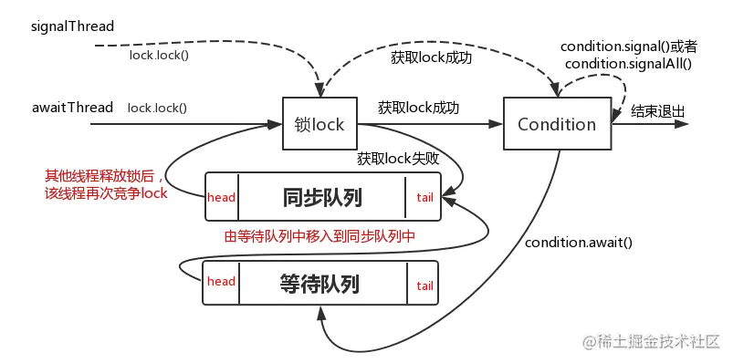 image-20210809161132864