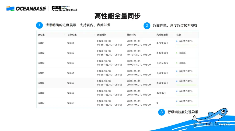 NineData高性能全量同步