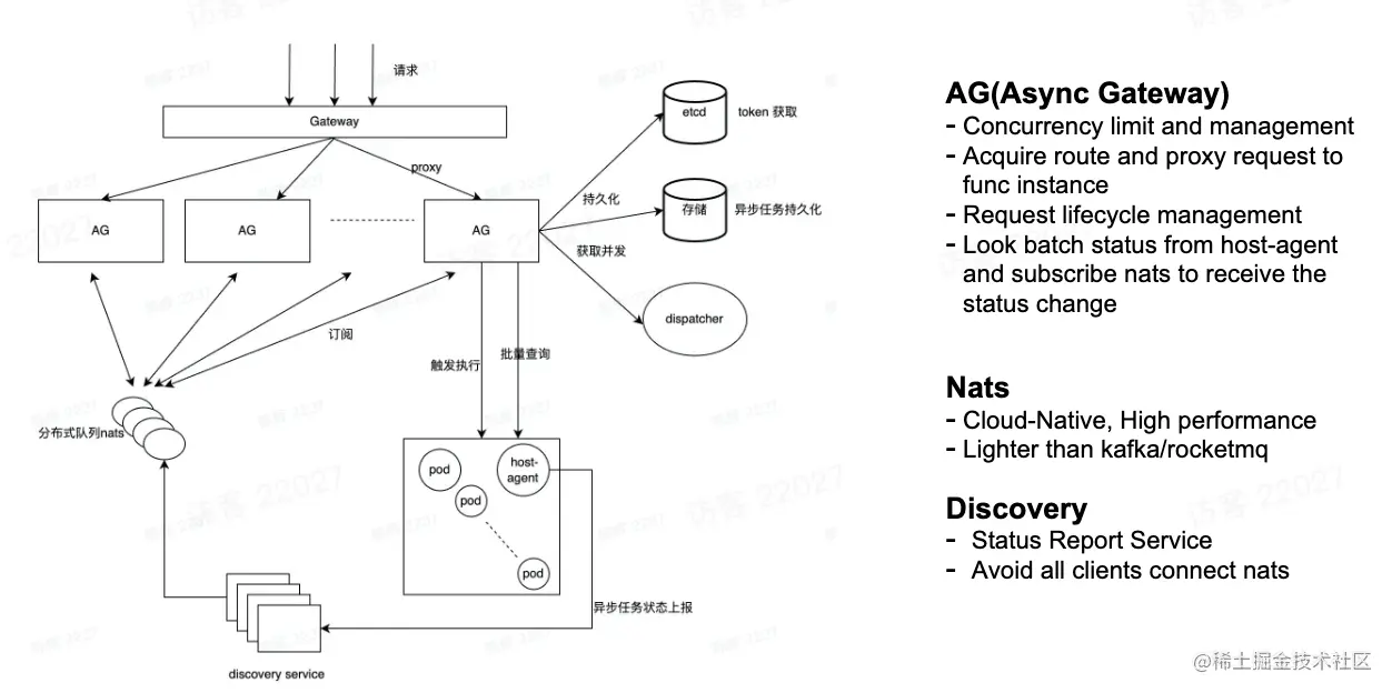 image-20221202174227961