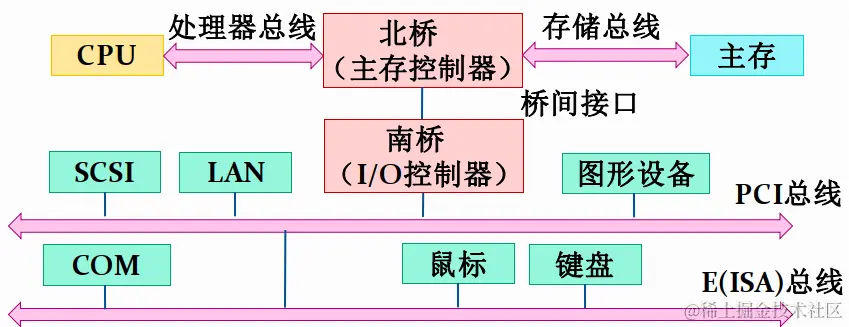 image-20200430143049595