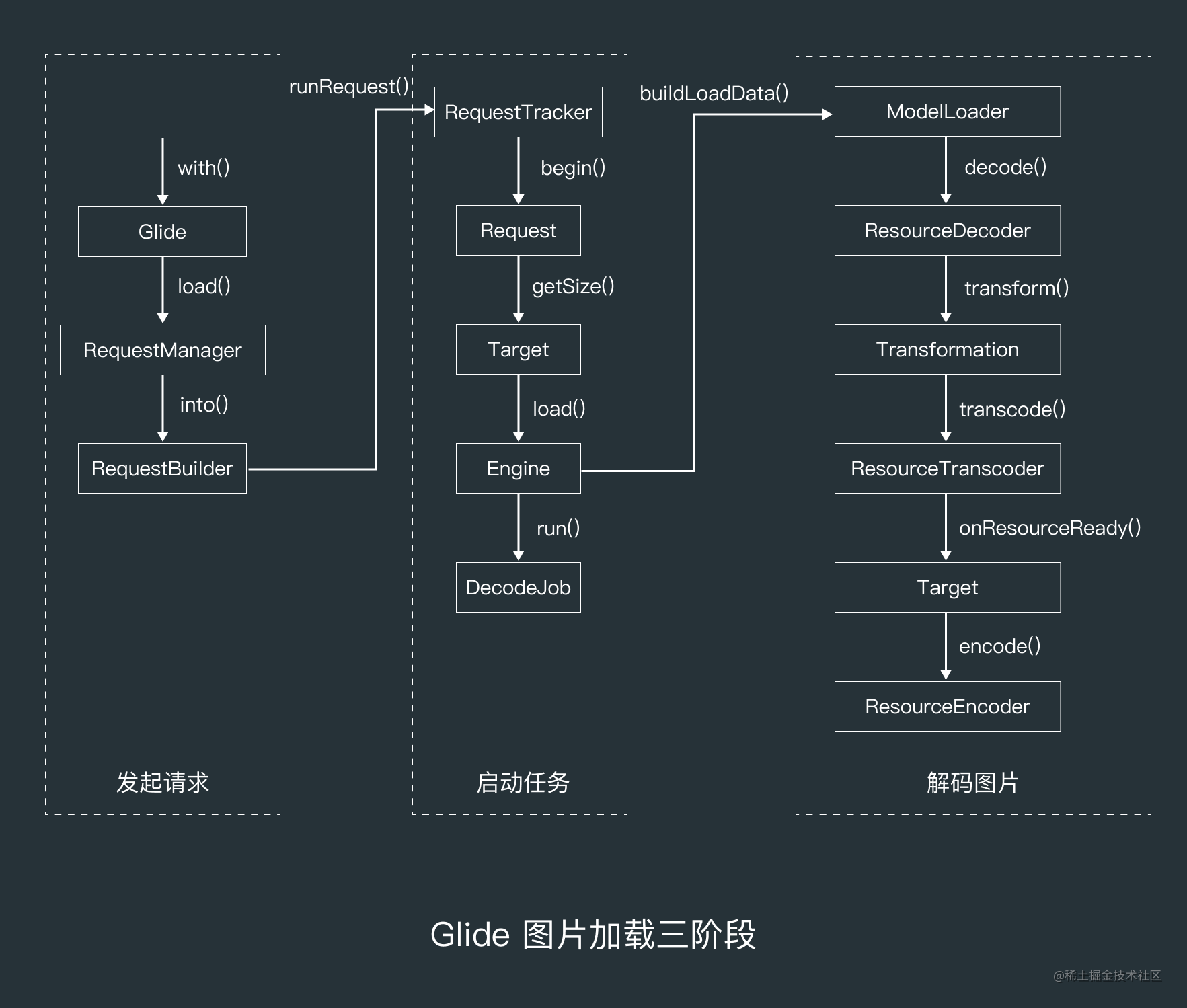 初识图片加载框架——Glide的简单用法 – 源码巴士