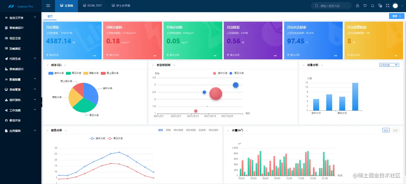 疫情反复出没，如何高效协同办公？