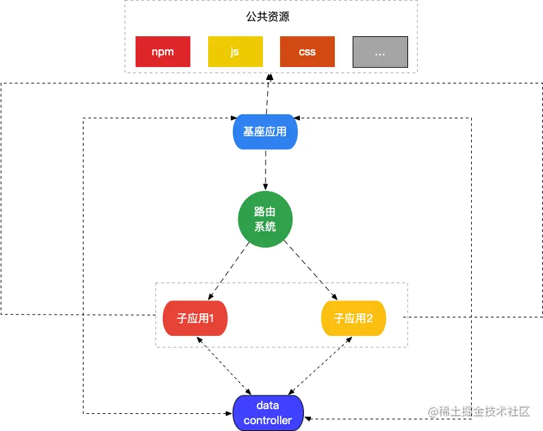架构设计图