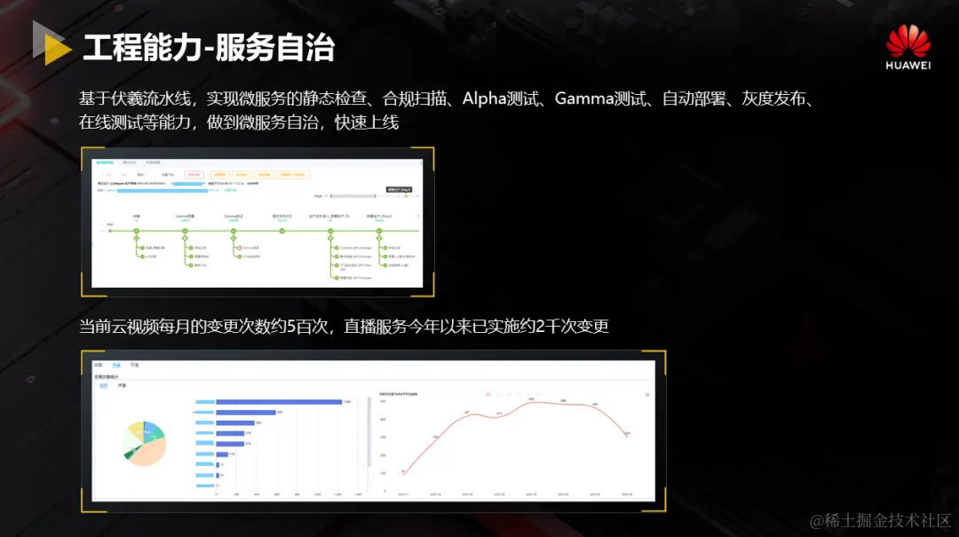 华为云视频Cloud Native架构设计与工程实践