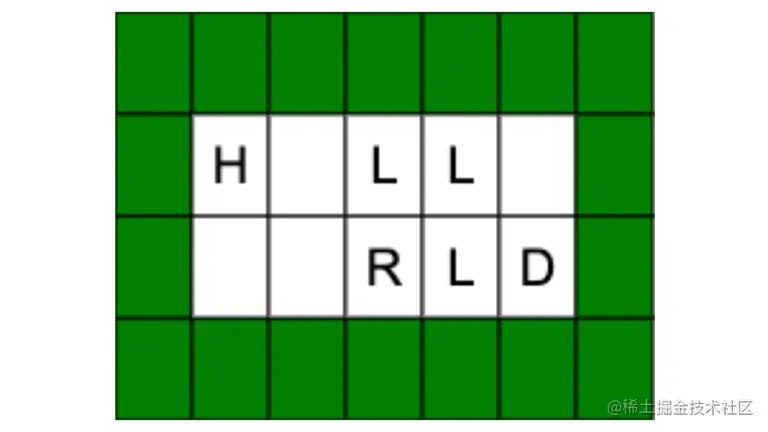A potential game board rendered using the above code