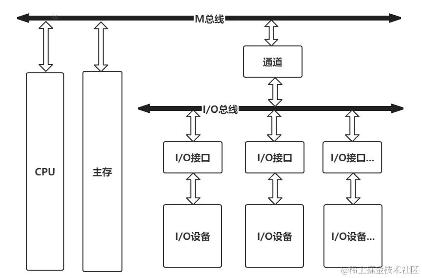 image-20230623111828712