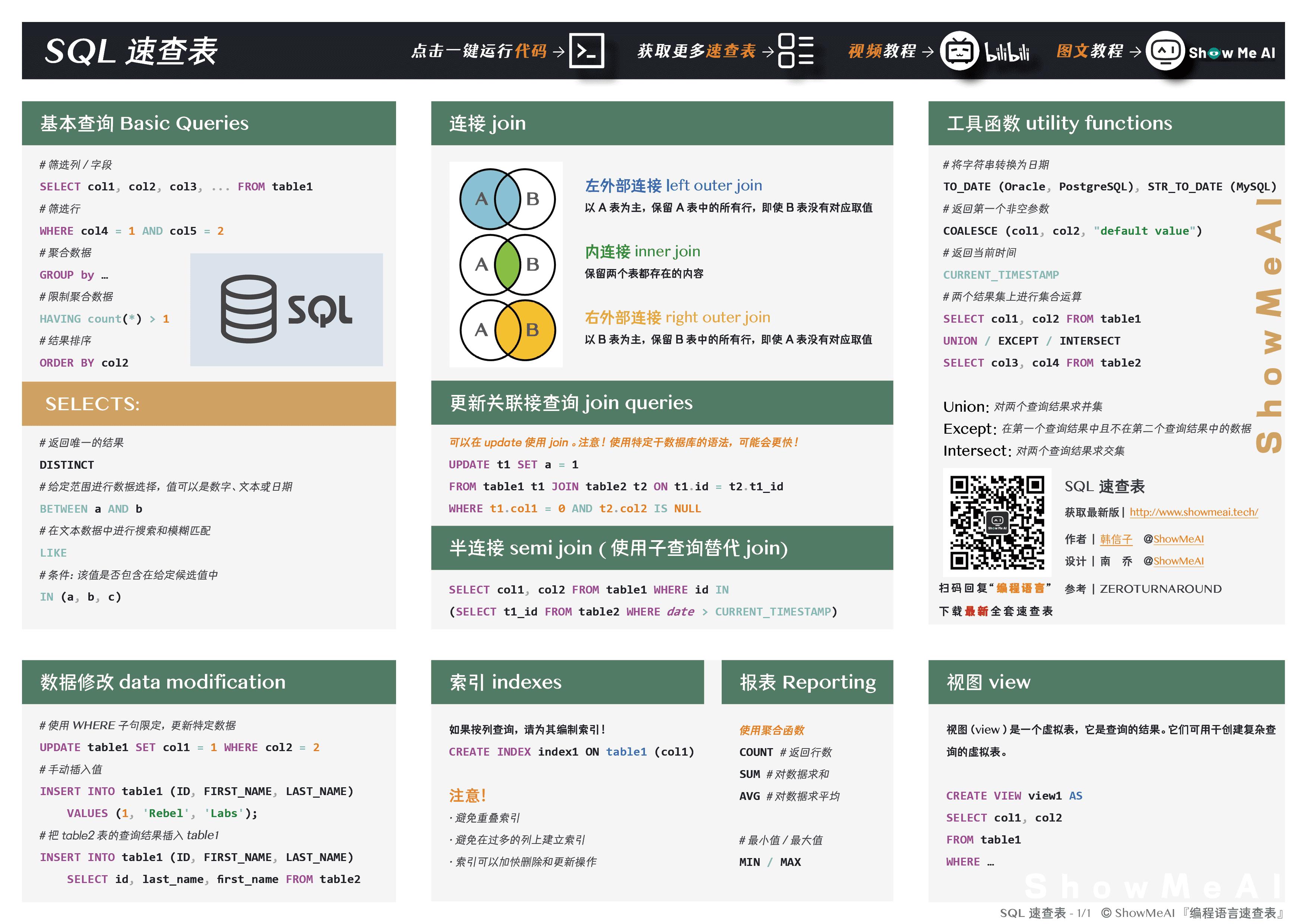 ShowMeAI知识社区