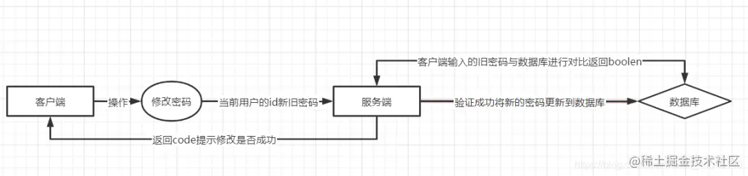 Java基于Swing和Netty仿QQ界面聊天小项目