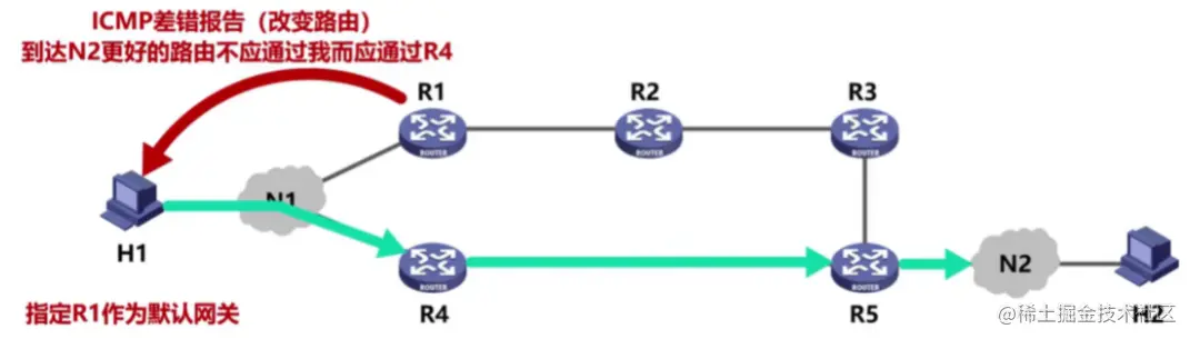 image-20220202215720008