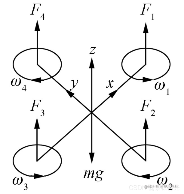 Aircraft 】 Based on MATLAB quadrotor aircraft PID control simulation