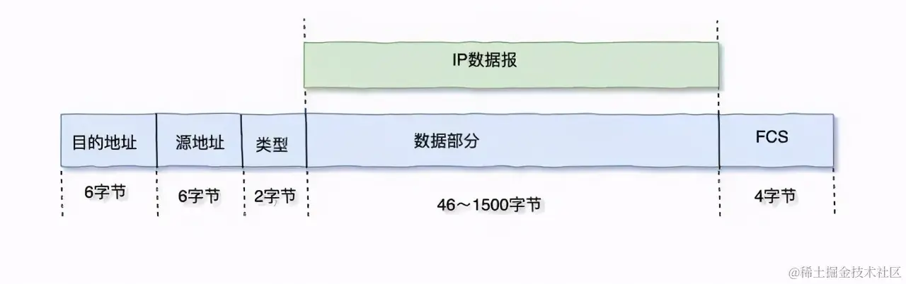TCP/IP 基础知识总结