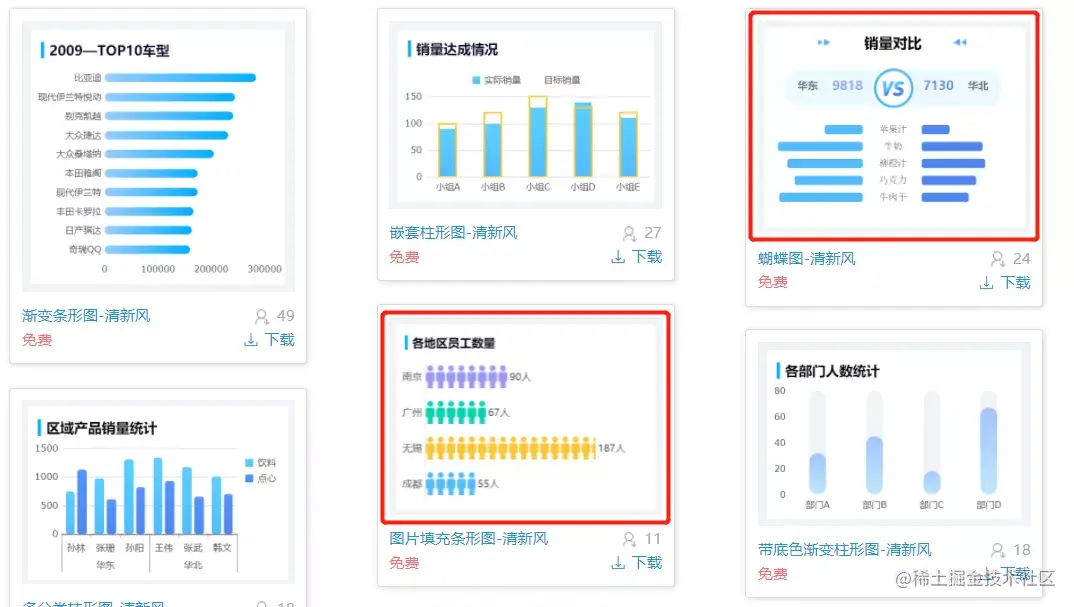 学会这2招，不用设计师，一样能做出精美炫酷的可视化大屏模板