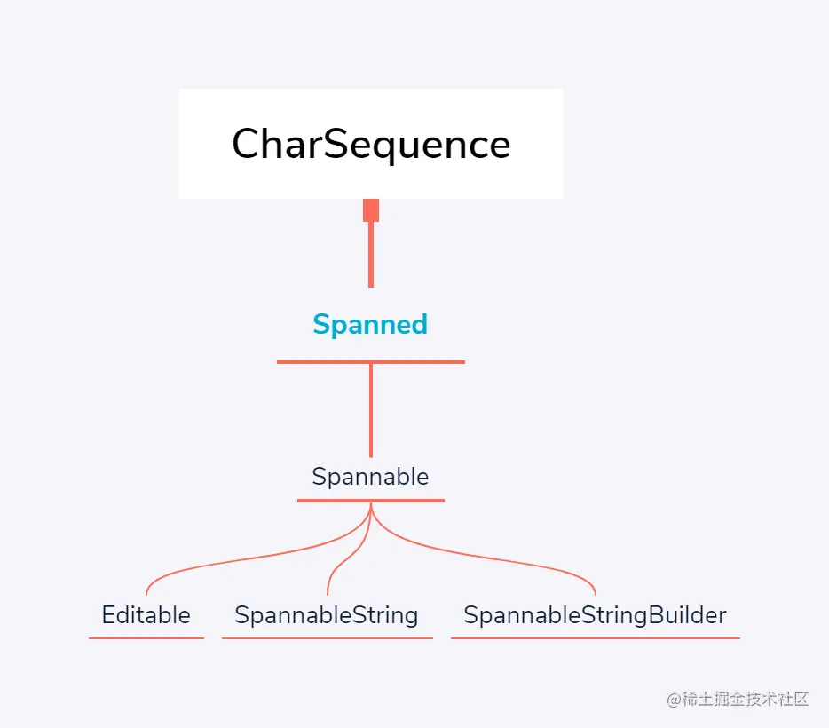 SpannableString与SpannableStringBuilder的联系