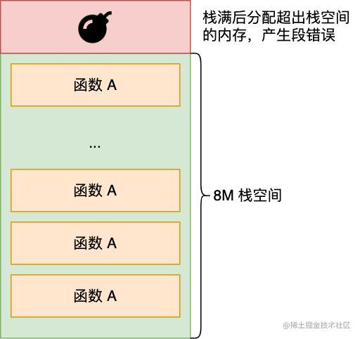 为什么线程崩溃不会导致 JVM 崩溃