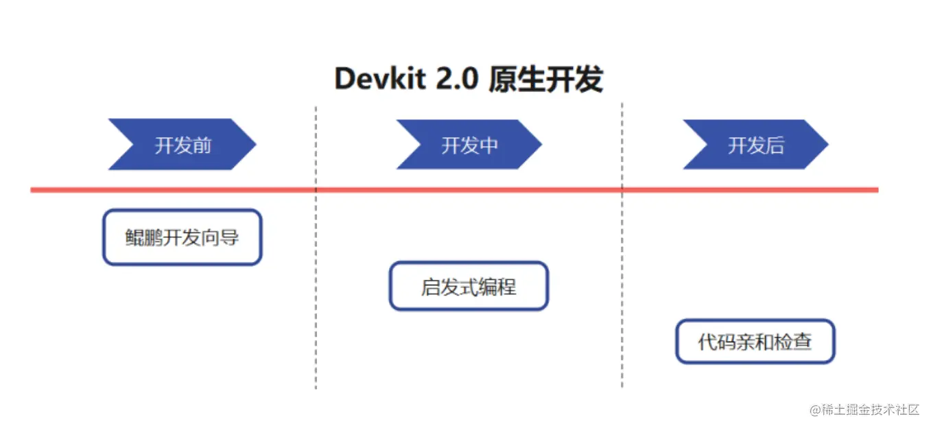 image-20220630192344562