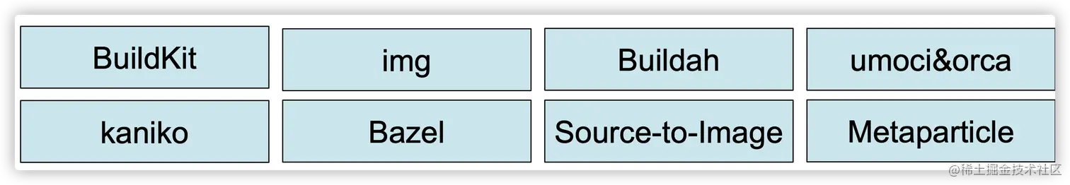 新一代构建组件