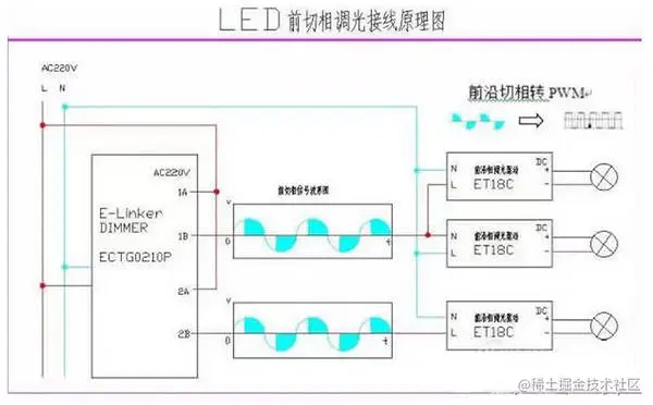 图：前沿切相接线原理和前沿切相转PWM