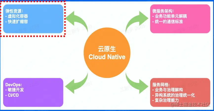 image-20220721201449469