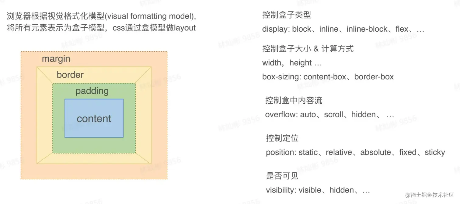 盒模型.jpg