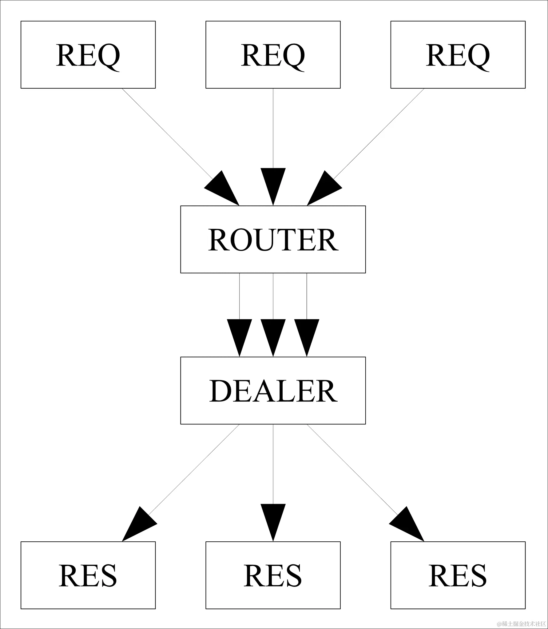 使库存服务多线程化