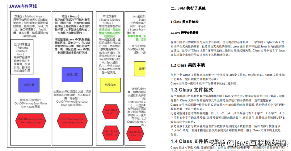 Java程序员想年后跳槽，对JVM没有深入的理解，我劝你还是别跳了